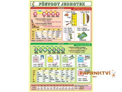 Tabulka A5 Převody jednotek 2 strany
